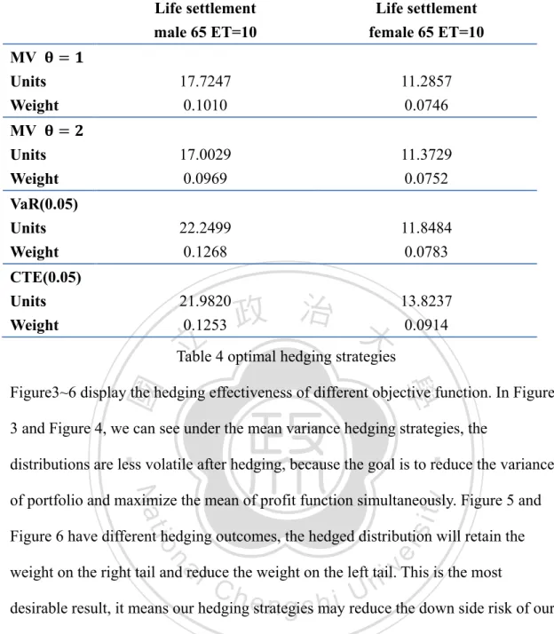 Table 4 optimal hedging strategies 