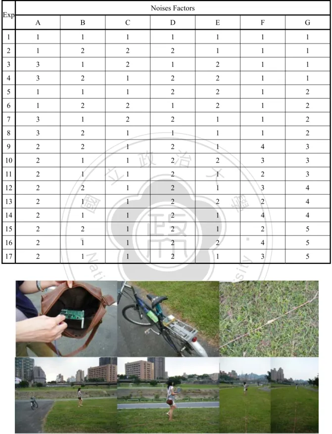 Table 2.2 The 17 non-stolen experiments 