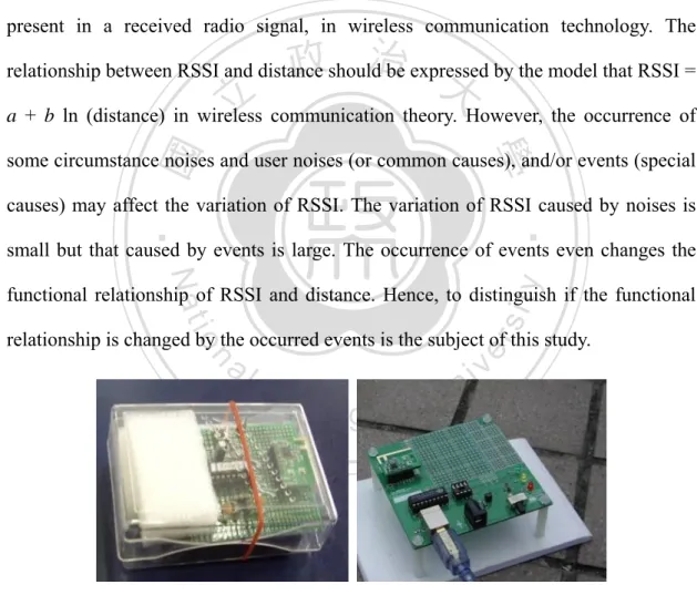Fig. 1.1 Transceiver (left) and receiver (right) 