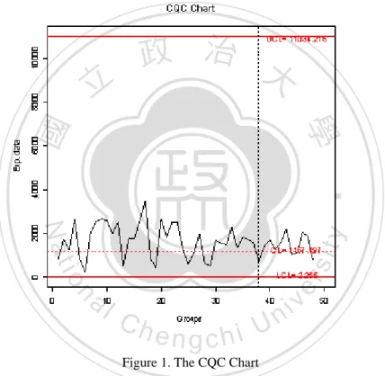 Figure 1. The CQC Chart