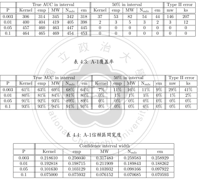表 圴圮圳场 坁圭圱覆蓋率