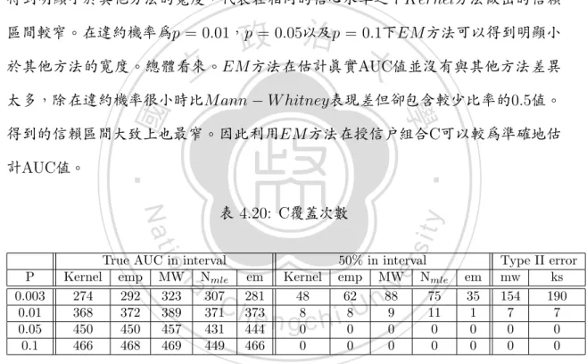 表 圴圮圲圱场 坃覆蓋率