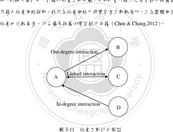 圖 3-11  社會互動計分模型 