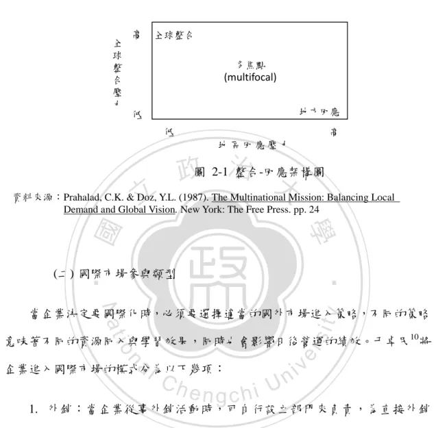 圖  2-1  整合-回應架構圖 全球整合 多焦點 (multifocal)  地方回應 低 高 地 區 回 應 壓 力  高 低 全球整合壓力
