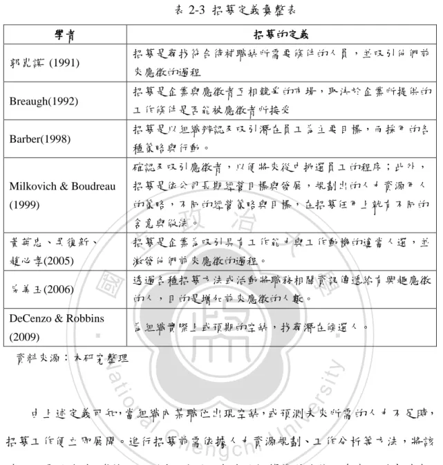 表 2-3  招募定義彙整表 