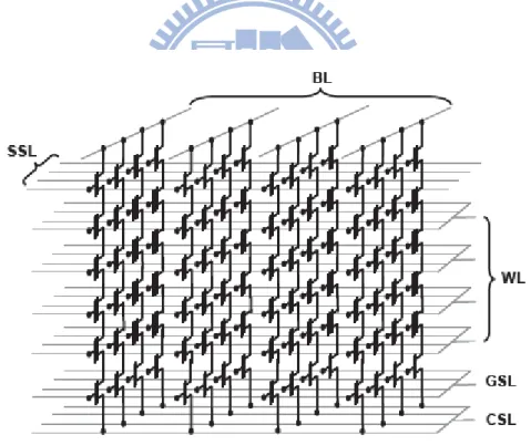 Fig. 1-2: Schematic of Vertical Cell NAND array [7].