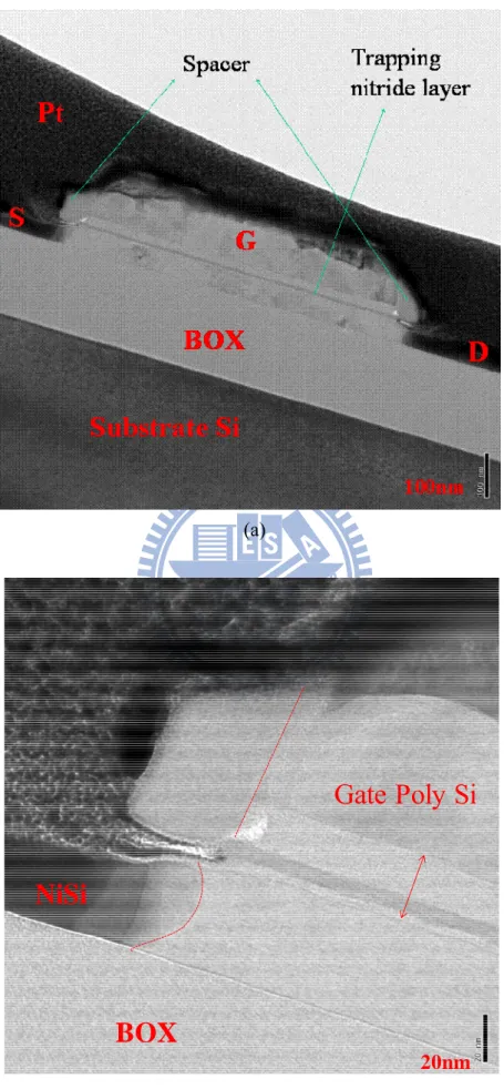 Fig. 3-1: TEM images of sample M30; (a) Overview; (b) view of S/D side; 