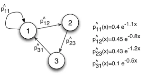 Figure 3.3: An example of the Apps Usage Graph (AUG).