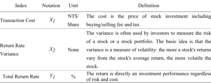Table 4 The Indices 