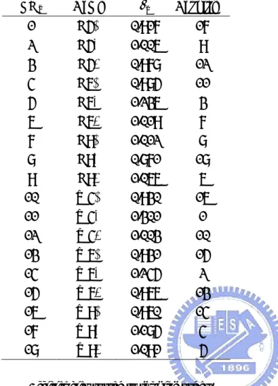 Table 8 Efficiency of eighteen OMs of UMC  OM k Name  φ k Ranking  1 D5α 0.917  17  2 D5β 1.006  9  3 D5γ 0.978  12  4 D6α 0.985  11  5 D6β 1.236  3  6 D6γ 1.019  7  7 D9α 1.012  8  8 D9β 0.871  18  9 D9γ 1.066  6  10 W4α 0.930  16  11 W4β 1.301  1  12 W4γ