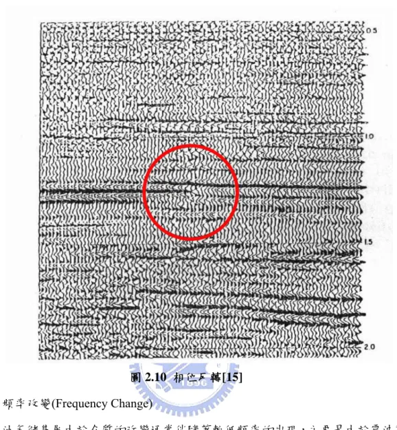 圖 2.10  相位反轉[15]  5.  頻率改變(Frequency Change)  油氣儲集層由於介質的改變通常伴隨著較低頻率的出現，主要是由於震波勘測 所釋放出的人工震波行經油氣儲集岩層時波速減慢，我們無法從震測剖面圖上 直接觀測到地層頻率改變，仍需要經過震測資料的訊號處理才能讓震測資料解 釋人員判讀。  6
