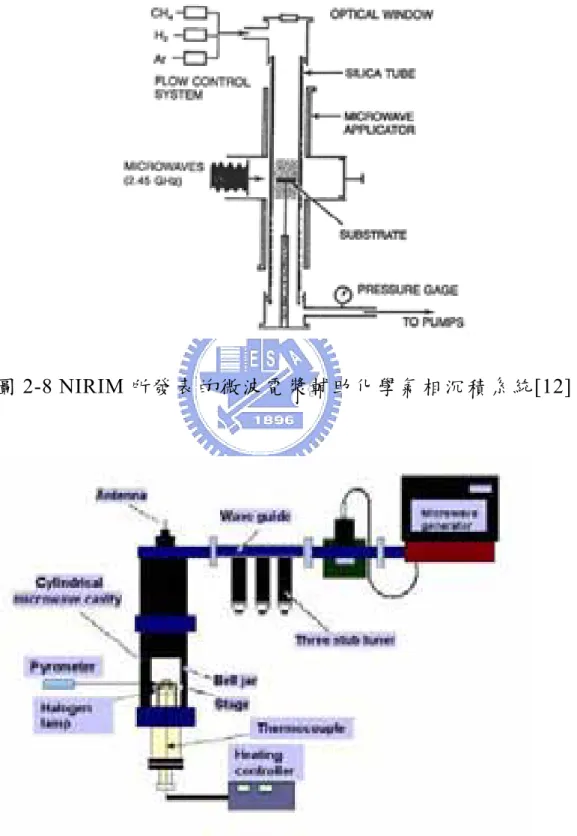圖 2-8 NIRIM 所發表的微波電漿輔助化學氣相沉積系統[12]。 