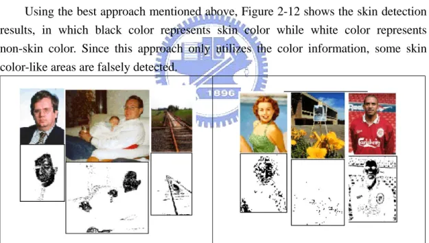 Figure 2-11 ROC curve of some existing methods [4] 