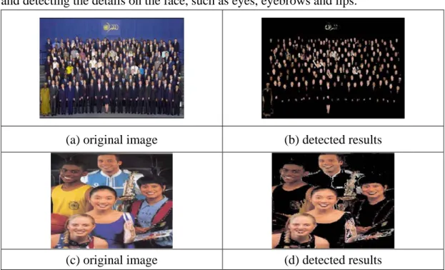 Figure 2-14 shows two skin color detection results. It can be seen that multilayer  neural network has great performance on detecting skin colors from multiple races  and detecting the details on the face, such as eyes, eyebrows and lips