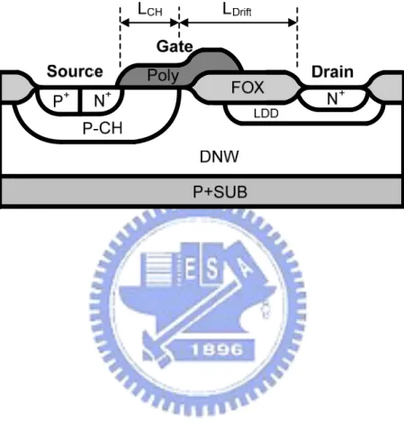 Fig. 1.1 A cross section of traditional high-power LDMOS transistor. 