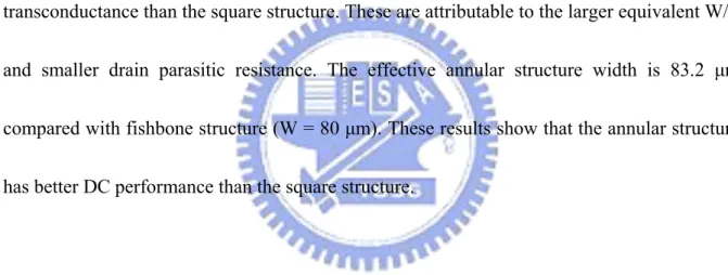 Figure 2.6 shows the I-V characteristics of a LDMOS under static conditions. The DC 