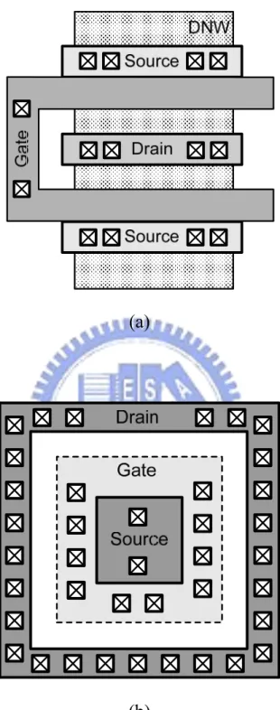 Fig. 2.1 The traditional LDMOS layout structure: (a) fishbone and (b) square. 