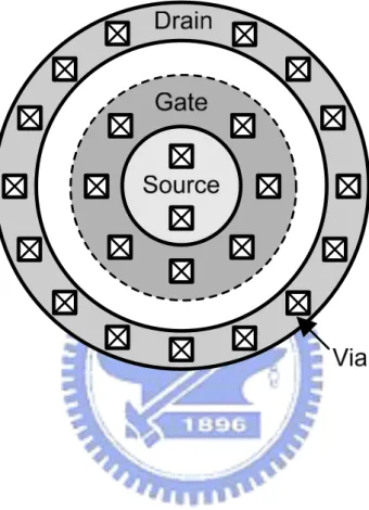 Fig. 2.3 The cell layout of the annular-structure RF LDMOS. 