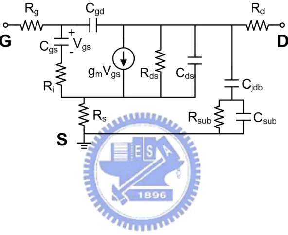 Fig. 2.5 A simple equivalent circuit model of the LDMOS. 