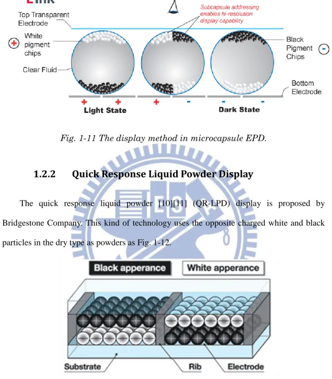 Fig. 1-12 The QR-LPD structure. 