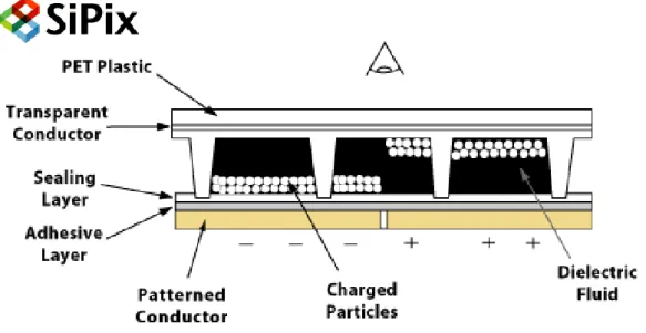 Fig. 1-14 The operation principle of mircocup EPD. 