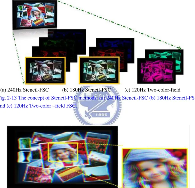 Fig. 2-13 The concept of Stencil-FSC methods: (a) 240Hz Stencil-FSC (b) 180Hz Stencil-FSC,  and (c) 120Hz Two-color –field FSC