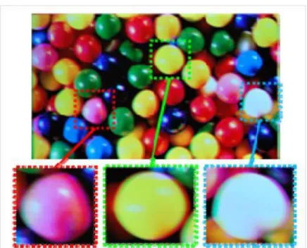 Fig.  2-15  Color  breakup  of  image  Color  Ball  by  (a)  RGB-driving,  and  (b)  120Hz  two-color-field method