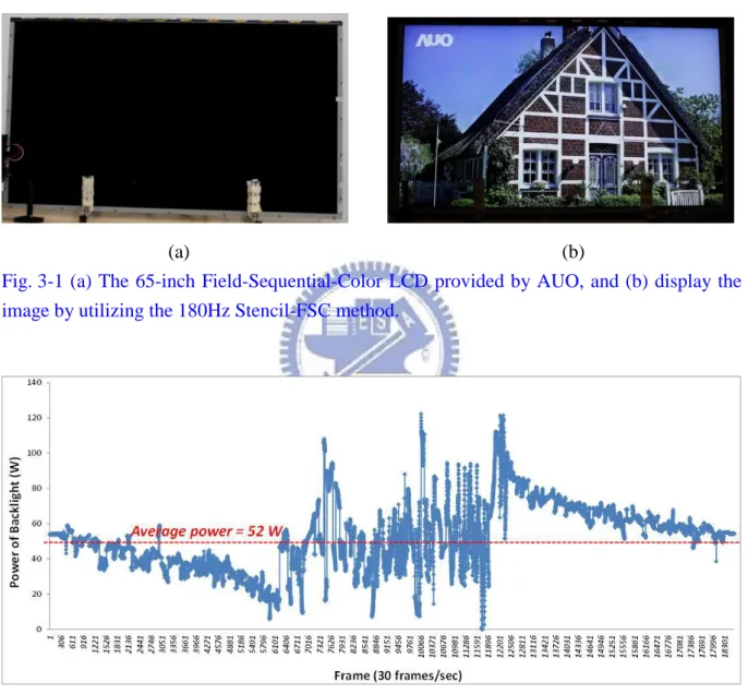 Fig. 3-1 (a) The 65-inch  Field-Sequential-Color LCD provided by AUO, and (b) display the  image by utilizing the 180Hz Stencil-FSC method