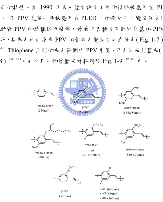 Fig. 1-7 PPV derivatives and their emission color range 