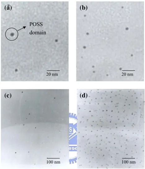 Figure 6. Transmission electron micrographs of (a) PFO-POSS-1%, (b)  PFO-POSS-3%, (c) PFO-POSS-5%, and (d) PFO-POSS-10%