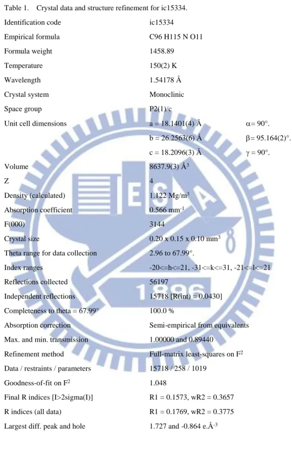 Table 1.    Crystal data and structure refinement for ic15334. 