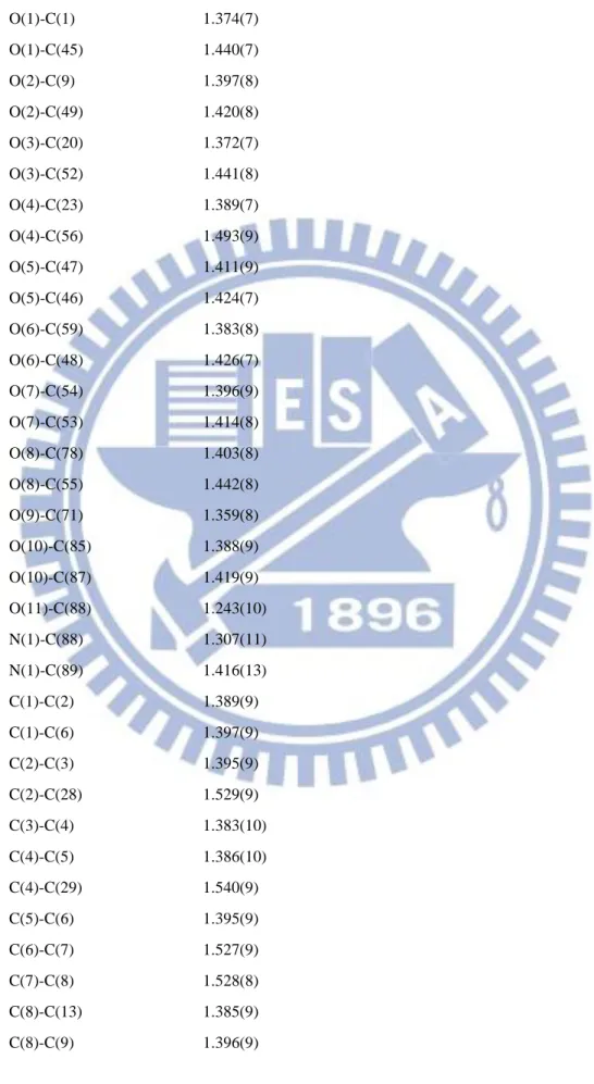 Table 3.      Bond lengths [Å ] and angles [°] for    ic15334.  _____________________________________________________    O(1)-C(1)    1.374(7)  O(1)-C(45)    1.440(7)  O(2)-C(9)    1.397(8)  O(2)-C(49)    1.420(8)  O(3)-C(20)    1.372(7)  O(3)-C(52)    1.4