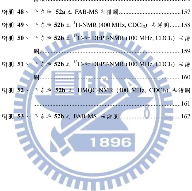 圖 .......................................................................................