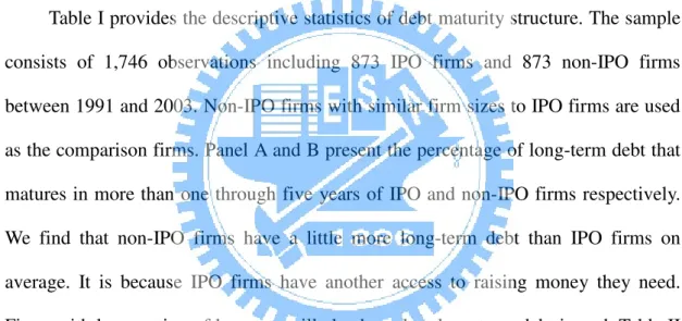 Table I provides the descriptive statistics of debt maturity structure. The sample  consists  of  1,746  observations  including  873  IPO  firms  and  873  non-IPO  firms  between 1991 and 2003