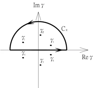 Fig. 4.2 A closed contour on the upper γ-plane. 