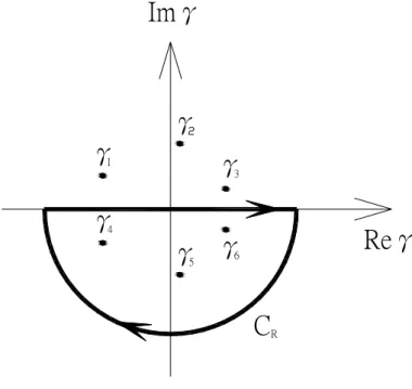 Fig. 4.3 A closed contour on the lower γ-plane. 