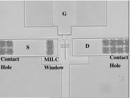 Fig. 3-4a The optical microscope image of finished pattern-depended MILC TFT. 