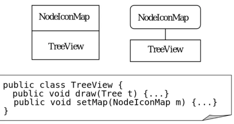 Figure 2. A Polymorphic TreeView 