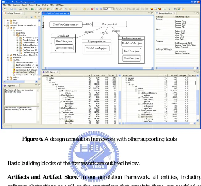 Figure 6. A design annotation framework with other supporting tools     