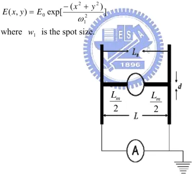 Fig. 2.4. THz detector.  The total resistance over the detector is: 
