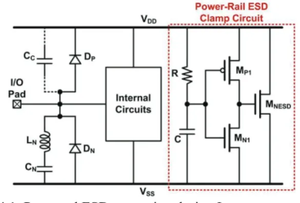 圖 4.1. Proposed ESD protection design I. 