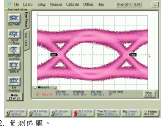 Fig. 1.  本整合型計畫各子計畫間之相互支援關係。  1.  子計畫一：高性能光連結系統收發機積體 電路  (陳巍仁教授)  本子計畫的內容包含了：雷射二極體驅動 電路、光接收機前端電路與等化器電路之設 計，以下將依序介紹各個電路的架構與功能。 (1.1) 4 x 10Gb/s 雷射二極體驅動電路  由於光纖傳輸擁有較低 EMI 干擾和較低 cross talk，所以非常適合使用多通道來傳送訊 號。本次研究實現 4 通道 2-PAM 的雷射二極 體驅動電路，每個通道傳輸 10Gb/s 訊號。  圖 1