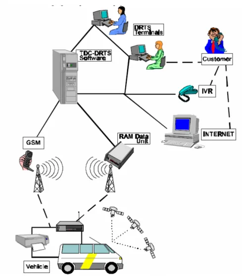 圖 4.7.22  瑞典哥德堡市 FlexRoute 系統架構  4.系統效益 