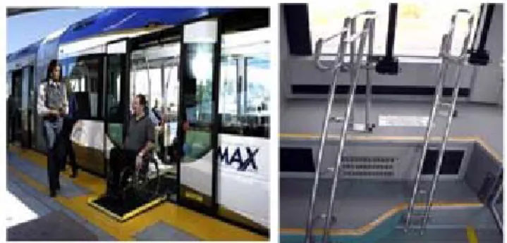 圖 4.7.29 MAX 系統低底盤雙節車輛及內部腳踏車架  MAX 系統之技術組成包括： 