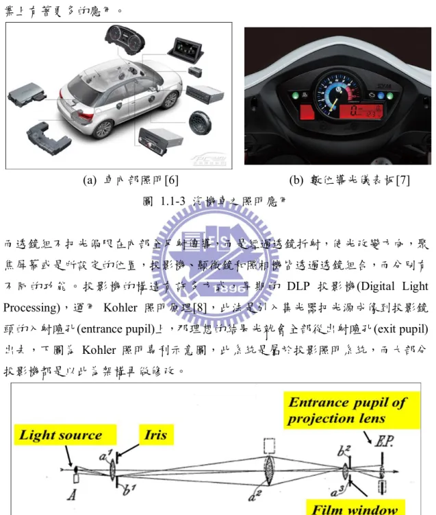 圖  1.1-4 Kohler 照明專利結構圖 