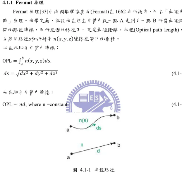 圖  4.1-1  光程路徑  由數學式可得知，光傳播的實際路徑是使光程取極值(極大值、極小值和穩定值)， 光程取極值的條件為光程的一階微分等於零。  我們選擇兩條不同路徑的光程，但起始點與終點相同：   babands nds)OPD(                                                                                   (4.1-3)   為兩條光線的微小差異量，因此我們可以得到: 