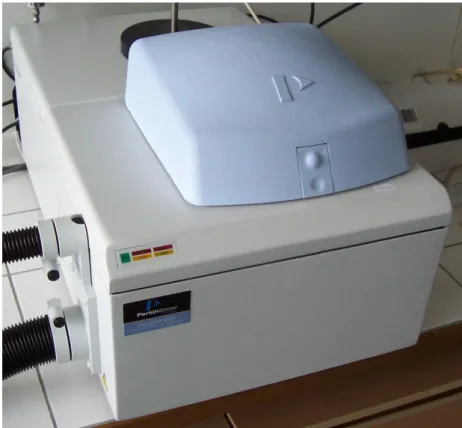 Figure 3.4 Differential scanning calorimeter (Diamond DSC, PerkinElmer Inc.) in the  Department of Material Science and Engineering, NCTU