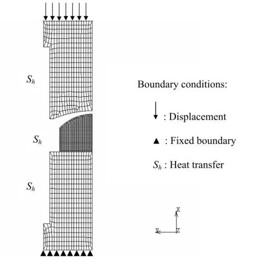 Figure 3.5 Boundary conditions in axisymmetric analysis model Boundary conditions:    : Displacement    : Fixed boundary Sh : Heat transfer   ShShSh