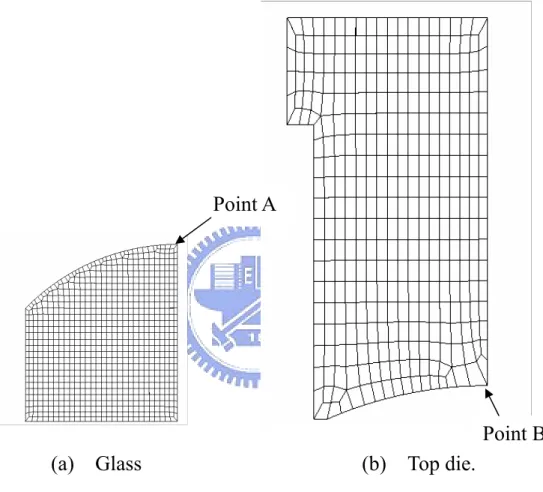 Figure 3.6 Points for conducting the mesh density tests. Point A