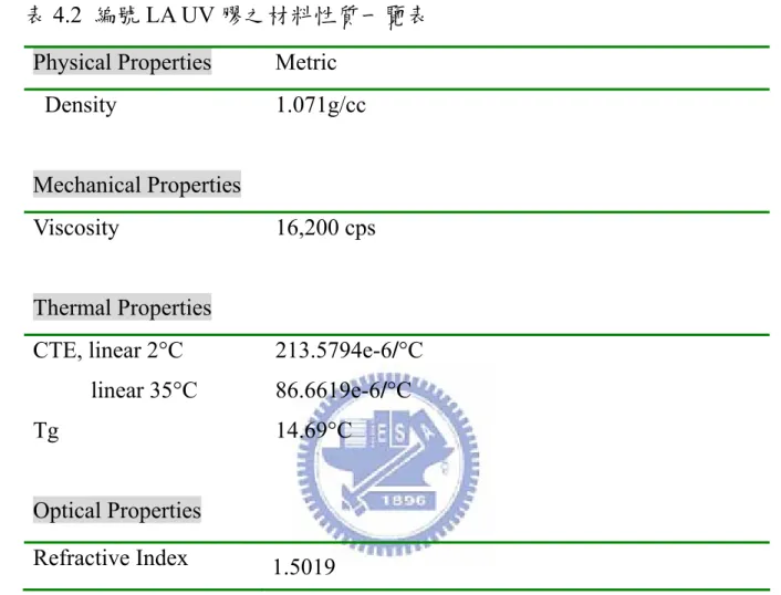 表 4.2  編號 LA UV 膠之材料性質一覽表  Physical Properties  Metric 